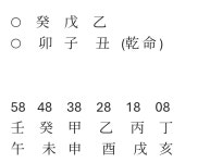 ●看法 581... .....특수기술자 (引動法으로 직업 보는 법) - 명리마당 - 역학동 ●看法 581... .....특수기술자 (引動法으로 직업 보는 법)