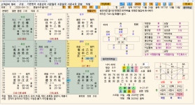 동일자동차공업사주 | 태을기문으로 풀어보는 동일사주 다른 인생 - 역학강의 - 역학동 태을기문으로 풀어보는 동일사주 다른 인생