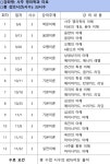 《서울교대 사주 명리학과 타로 강좌, 2023년 가을학기 개강안내》 - 역학장터 - 역학동 《서울교대 