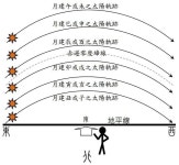 地支六合奧義之中 - 명리마당 - 역학동 地支六合奧義之中
