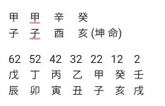 ● 看法....424. 괴로움 삶(坤 命) - 명리마당 - 역학동 ● 看法....424. 괴로움 삶(坤 命)