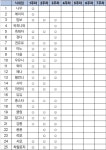 124기 준중급 3주차 출석부 - ★준중급★124기(토/5시~6시반)-강턴_에뤽&지디 - 라틴파라다이스 - 강남 최고의 살사 동호회 124기 준중급... 