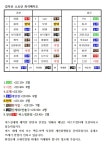 좌석배치도 감악산 소요산 입금순서대로 - 7월11일 금요무박 파주 감악산 동두천 소요산 2산 - 오지트레킹 OG trekking 좌석배치도 감악산... 