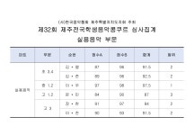 제32회 제주전국학생음악콩쿠르 실용음악 부문 결과 - 행사 알림 및 공지사항 - 한국음악협회 제주특별자치도지회 제32회... 