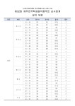 제32회 제주전국학생음악콩쿠르 성악 부문 결과 - 행사 알림 및 공지사항 - 한국음악협회 제주특별자치도지회 제32회 제주전국학생음악콩쿠르... 