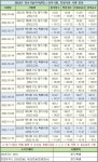 [한국생산성본부] 2022년 정보기술자격(ITQ) 시험 일정 - ˚·. 시험일정 ············ *:.☆ - 행복한 만남 [건시스템]... 