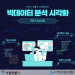 자유게시 ············ *:.☆ - 행복한 만남 [건시스템] - 건시스템정보처리학원(前) [무료]서울시 뉴딜일자리_빅데이터 분석 시각화 과정... 