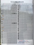 태백시 시내버스 정류장별 시간표 - 철암에살자 - 철암도서관 | 이웃과 인정이 있는 철암세상 태백시 시내버스 정류장별 시간표