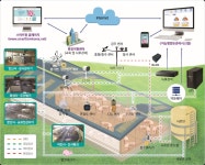 스마트팜 제어 시스템 구성도 1 - 일반 게시판 - (사)숲해설가광주전남협회 스마트팜 제어 시스템 구성도 1