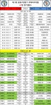 제 3회 성동구청장기 무에타이대회 경기결과 - └ 성동구 무에타이 대회 출전신청 - 사단법인 대한무에타이협회 제 3회 성동구청장기... 