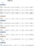 제6회 성동구협회장기 무에타이대회 예상대진 - └ 성동구 무에타이 대회 출전신청 - 사단법인 대한무에타이협회 제6회 성동구협회장기... 