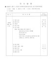 복지회관운영위원회광천탕 | 공지)2025학년도 제3차 운영위원회 회의록 - ✨ 게시판 - YWCA근로자가족복지회관어린이집 공지)2025학년도 제3차 운영위원회 회의록
