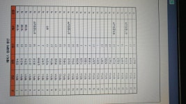 에이스클럽 협회비 납부현황 - 동호인 시협회비 납부현황 - 충주시테니스협회 에이스클럽 협회비 납부현황