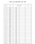 에이스클럽 협회비 납부 내역 - 동호인 시협회비 납부현황 - 충주시테니스협회 에이스클럽 협회비 납부 내역