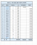 26년도 호암클럽 시협회 회비납부 - 동호인 시협회비 납부현황 - 충주시테니스협회 26년도 호암클럽 시협회 회비납부
