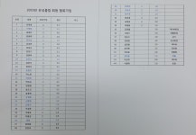 은성클럽 시협회비 납부 - 동호인 시협회비 납부현황 - 충주시테니스협회 은성클럽 시협회비 납부