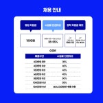＞＞＞OT 3만원, PT 매출 5%커미션 지급＜＜＜광명 No.1헬스장 렛츠핏 하안점 트레이너 구인합니다 - ◐구인) 헬스/경기도지역... 