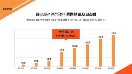 아크로짐 외대점 +외대역점 (바로 수업 20명 인계 가능) 남/여 선생님... 스포드림 아크로짐 외대점 +외대역점 (바로 수업 20명 인계 가능) 남/여... 