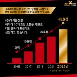 ✅여트우대✅ 에이블짐 영등포역점 · 어린이대공원점 TO마감임박 [워크인 폭팔+ PT매출 억대] - ◐구인) 헬스/서울시지역 - 체육전문사이트... 