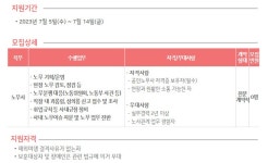(주)케이티아이에스 KTIS 2023년 경력직 공개채용 (노무사) (~7/14)... 사람들 (주)케이티아이에스 KTIS 2023년 경력직 공개채용 (노무사) (~7/14)