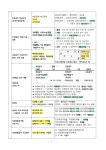 사회보험법 두문자 위주 정리자료 판매 - 자유게시판(만인의 소통) - 노무사의 길을 걷는 사람들 사회보험법 두문자 위주 정리자료 판매