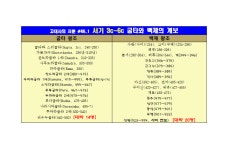 [고대역사의 지문 #46] 특정할 수 있는 굽타왕과 백제왕 - 고조선,부여,발해 등 고대사토론방 - 우리역사문화연구모임(역사문) [고대역사의 지문... 