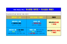 [고대역사의 지문 #25] 신라 전기시대(삼국통일 이전)의 실체(2/2) - 한국고대사 토론 게시판 - 한국고대사 [고대역사의 지문 #25] 신라 전기시대... 