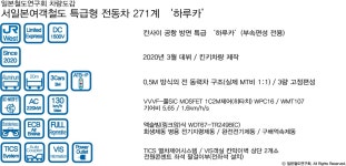 [특급형] 271계(관공특급 하루카) - JR서일본 - 일본철도차량도감(JR) - 일본철도연구회 [특급형] 271계(관공특급 하루카) - JR서일본