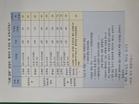 매주월요일 도배 취업반 모집 수강료 50만원 내일배움카드 필요없음 개인지도 - - 교 육 안 내 - 서울도배학원 매주월요일 도배 취업반 모집... 