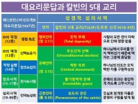 문서설과 몰지각한 신지식 (총회신문 제742호 제6면 2021년 1월 28일 목요일) - ◈메타-성경신학연구회 1 - 하늘농장(Heaven農場)... 