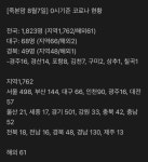 7일 코로나 - 쪼잘쪼잘 수다방 - 대구맘 - SINCE 2003 대표맘 카페, 결혼, 육아, 돌잔치, 유치원 7일 코로나