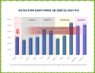 ◆◇◆ 부천 원미 이모시온 분양 분양가 홍보관 모델하우스 ◆◇◆ - 경기/인천 - 분양히어로 HERO - 분양 아파트청약 상가 텐인텐 부동산스터디... 