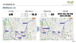863 (명암약수터~청주의료원) [2024.8.10] - 시내(841~873번) - 청주시내버스 동호회 청주시내버스 동호회