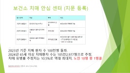 나이들어 피하고 싶은 질병 치매 알츠하이머 - 　　　· 건강 - 그냥 교회 나이들어 피하고 싶은 질병 치매 알츠하이머