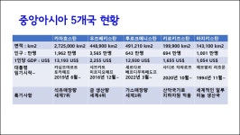 중앙아시아 ~~~스탄 5개국 - ◐――― 자유게시판 - 5670 아름다운 동행 중앙아시아 ~~~스탄 5개국
