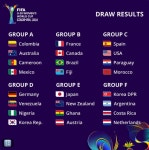 [오피셜] 2024 FIFA U-20 여자월드컵 조편성 - 엽기사진실 - 이종격투기 [오피셜] 2024 FIFA U-20 여자월드컵 조편성