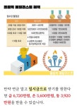 올림픽 메달리스트 연금 혜택 정리 ㄷㄷㄷㄷㄷ. jpg - 엽기사진실 - 이종격투기 올림픽 메달리스트 연금 혜택 정리 ㄷㄷㄷㄷㄷ. jpg