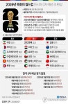 2026 북중미 월드컵 아시아 3차예선 조 편성 결과 ㅎㄷㄷㄷ - 엽기사진실 - 이종격투기 2026 북중미 월드컵 아시아 3차예선 조 편성 결과... 