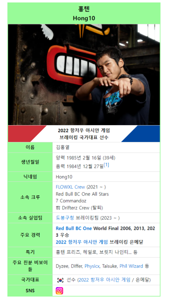 비보이 김홍열, 올림픽 최종 예선 16강 안착…파리행 보인다... 이종격투기 비보이 김홍열, 올림픽 최종 예선 16강 안착…파리행 보인다