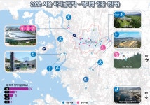2036 서울올림픽 경기장 - 엽기사진실 - 이종격투기 2036 서울올림픽 경기장