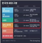 한국의 출생년도별 세대구분.jpg - 엽기사진실 - 이종격투기 한국의 출생년도별 세대구분.jpg