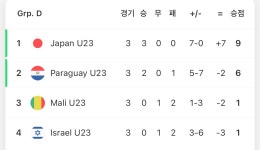 파리올림픽 남자축구 이스라엘 vs 일본 전체 골장면 - 엽기사진실 - 이종격투기 파리올림픽 남자축구 이스라엘 vs 일본 전체 골장면