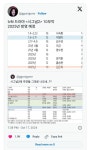 tvN 드라마 ＜시그널2＞ 10부작 2025년 방영 예정 - 엽기사진실 - 이종격투기 tvN 드라마 ＜시그널2＞ 10부작 2025년 방영 예정