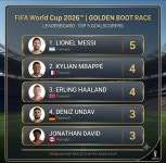 2026북중미월드컵 현재 득점 순위 - 웃긴자료 ‥‥‥‥‥、 - 도탁스 (DOTAX) 2026북중미월드컵 현재 득점 순위