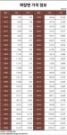 연도 별 짜장면값 상승률 - 엽기사진실 - 이종격투기 연도 별 짜장면값 상승률