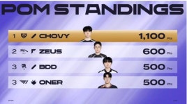 [오피셜] LCK 18연승 젠지 1,2R 전승 - 엽기사진실 - 이종격투기 [오피셜] LCK 18연승 젠지 1,2R 전승