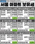 생각보다 낮은 한국 보유세.jpg - 정치/사회게시판 - 이종격투기 생각보다 낮은 한국 보유세.jpg