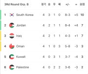 2026월드컵 아시아 3차예선 4차전 경기 결과&조별 현재 순위 - 엽기사진실 - 이종격투기 2026월드컵 아시아 3차예선 4차전 경기 결과&조별... 