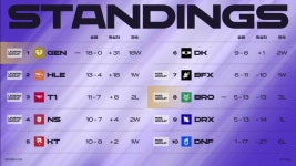 [오피셜] LCK 18연승 젠지 1,2R 전승 - 엽기사진실 - 이종격투기 [오피셜] LCK 18연승 젠지 1,2R 전승