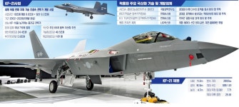국산 초음속 전투기 KF-21 공개 - 엽기사진실 - 이종격투기 국산 초음속 전투기 KF-21 공개
